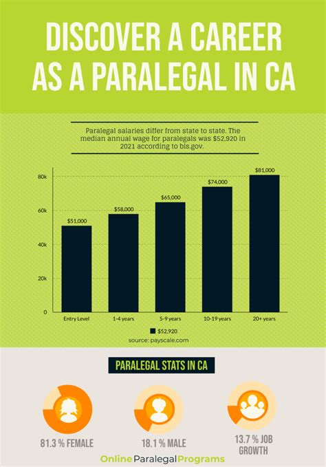 salary los angeles|paralegal salary los angeles.